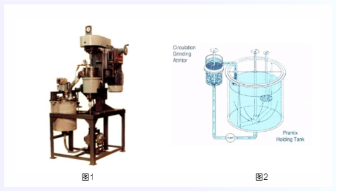 粉體研磨設(shè)備和磨介的選擇與應(yīng)用