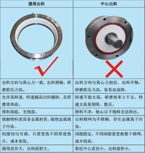 粉體研磨設(shè)備和磨介的選擇與應(yīng)用