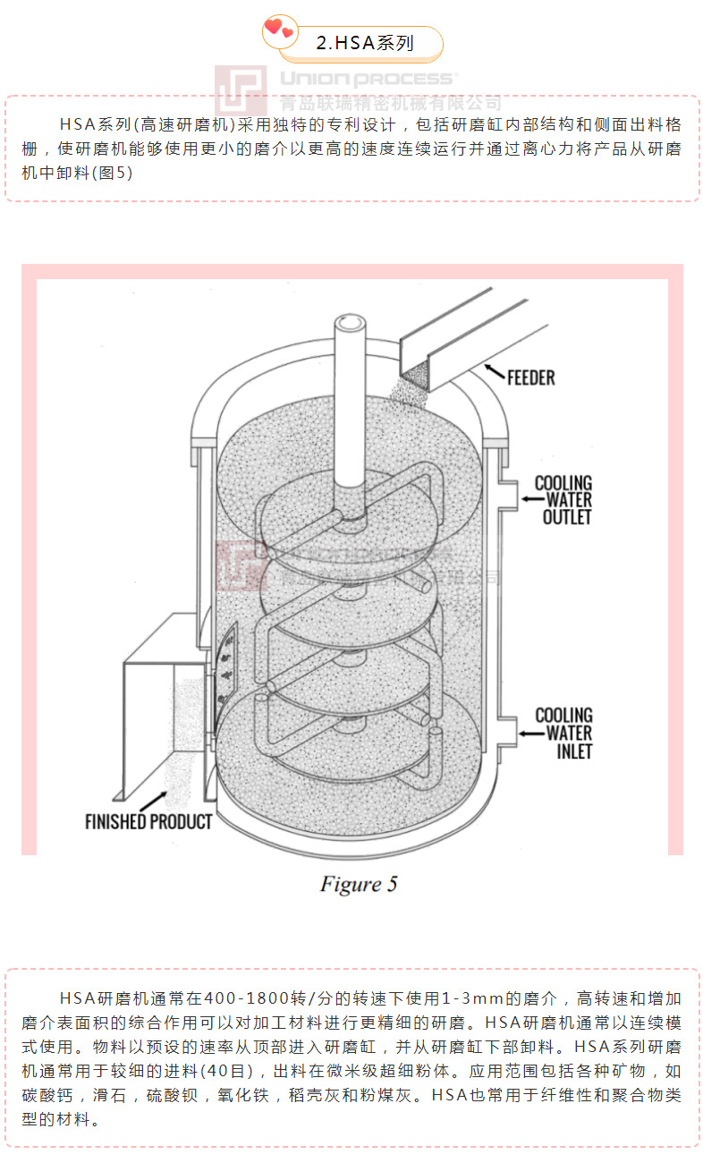 連續(xù)和批量模式下的干磨工藝